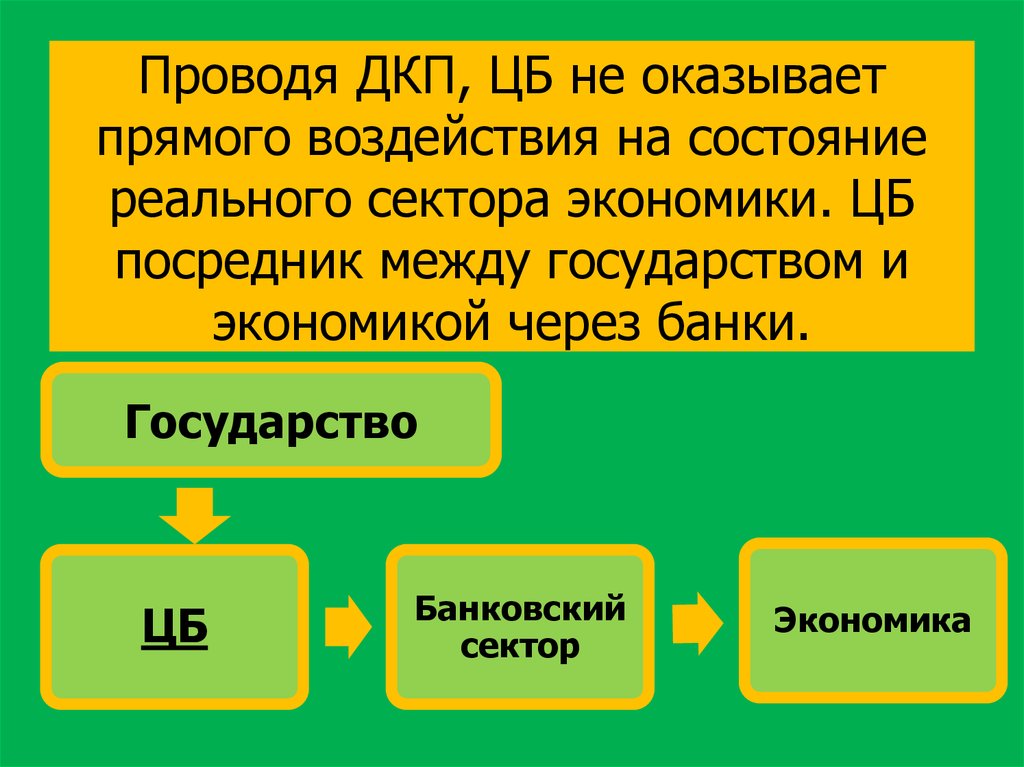 Посредник между. Денежно-кредитная политика государства. Воздействие ТМ ДКП на реальный сектор экономики. Режимы денежно-кредитной политики. Функции посредников между государством и гражданами.