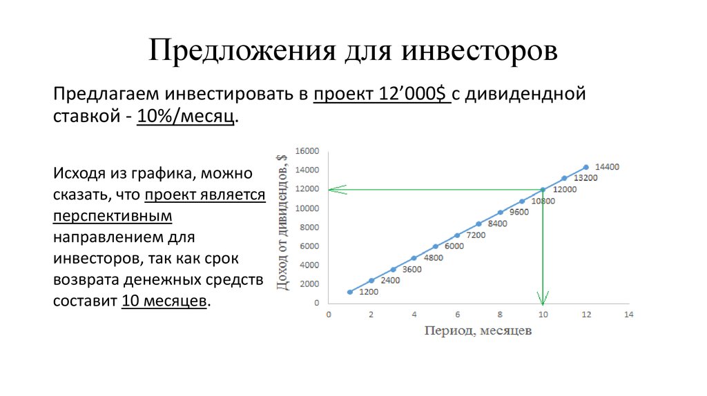 Структура презентации для инвестора