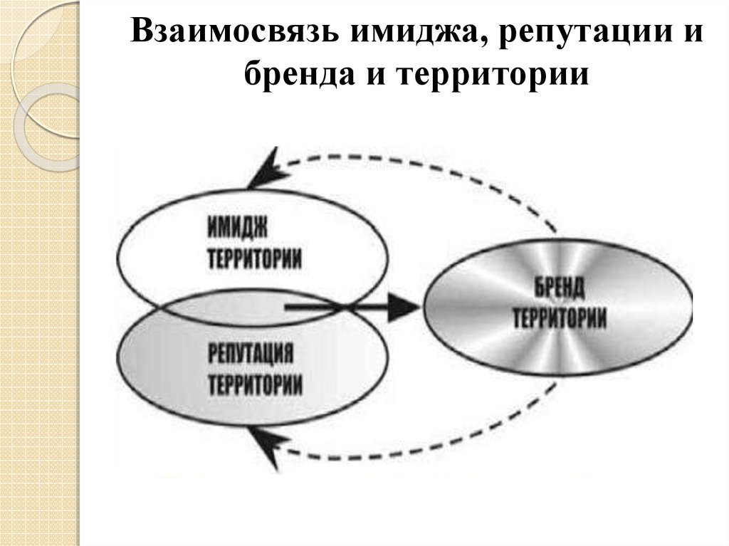 Деловая репутация схема