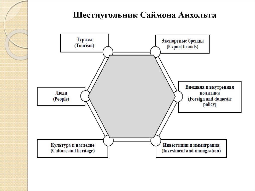 Схема шестиугольника подстанция