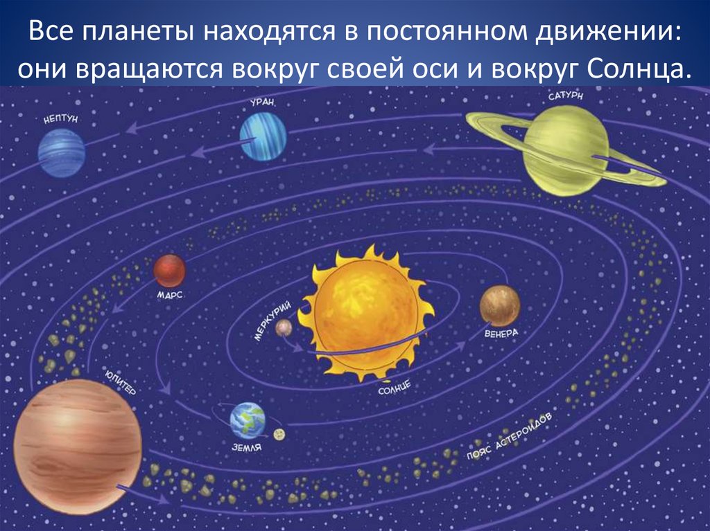 Планеты земли по порядку рисунок и название