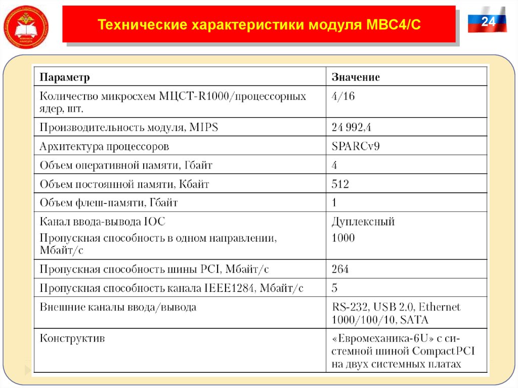 Архитектура и функционирование вычислительного комплекса «Эльбрус ...