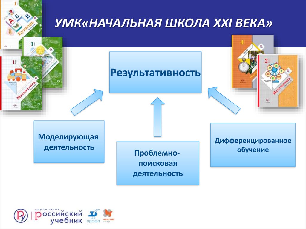 Условное предметное действие