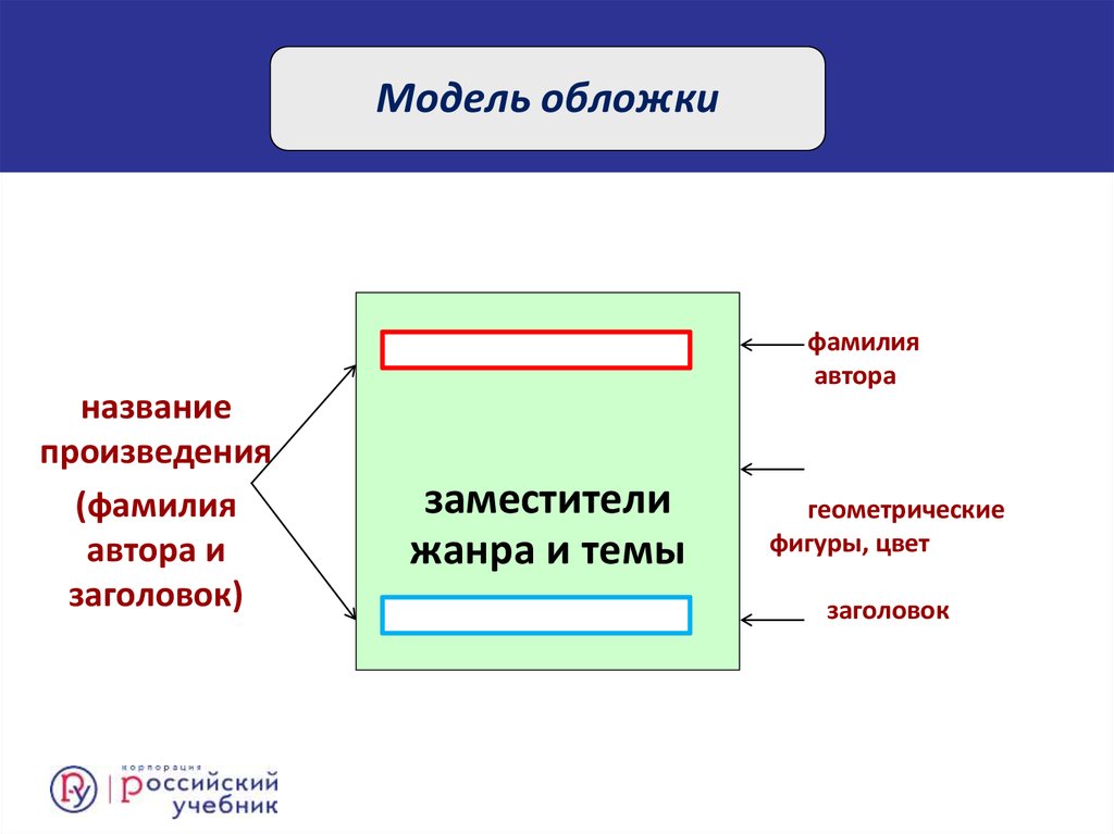 Создай модель обложки