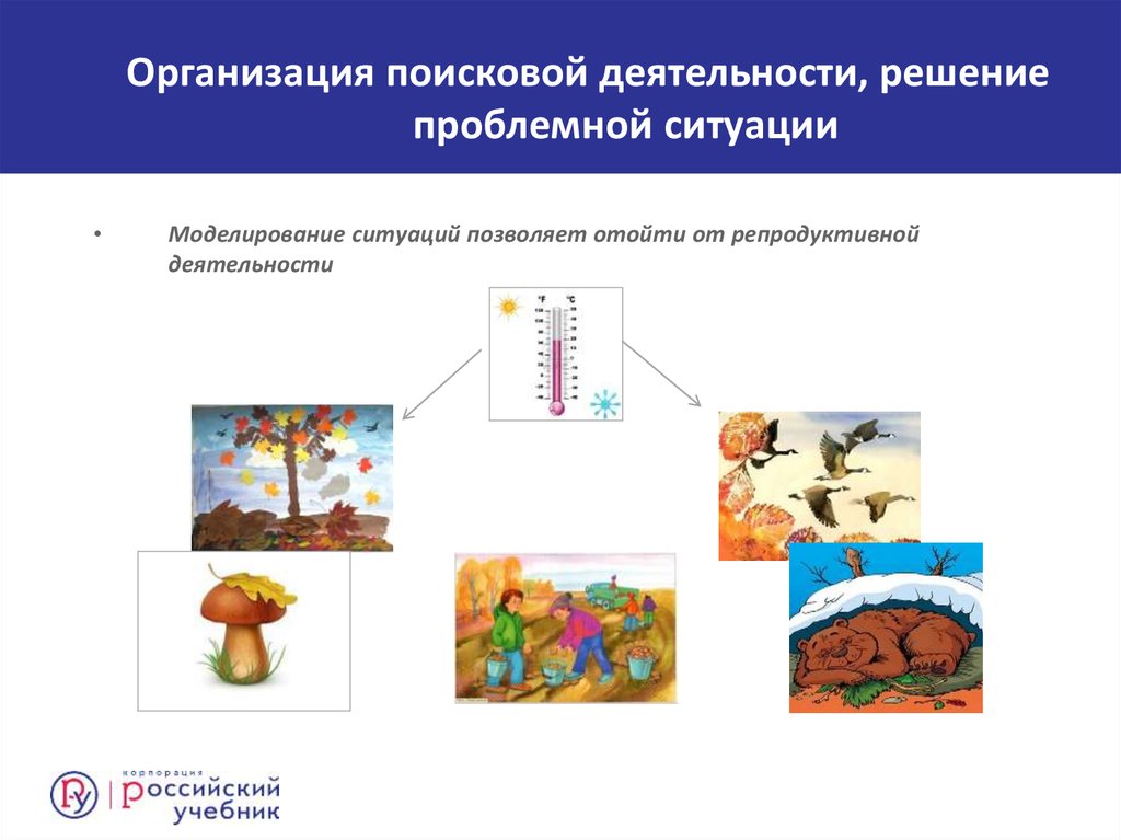 Условное предметное действие. Моделирование ситуации. Моделирование поисковой деятельности. Поисковая деятельность. Репродуктивная деятельность пособие пазлы.