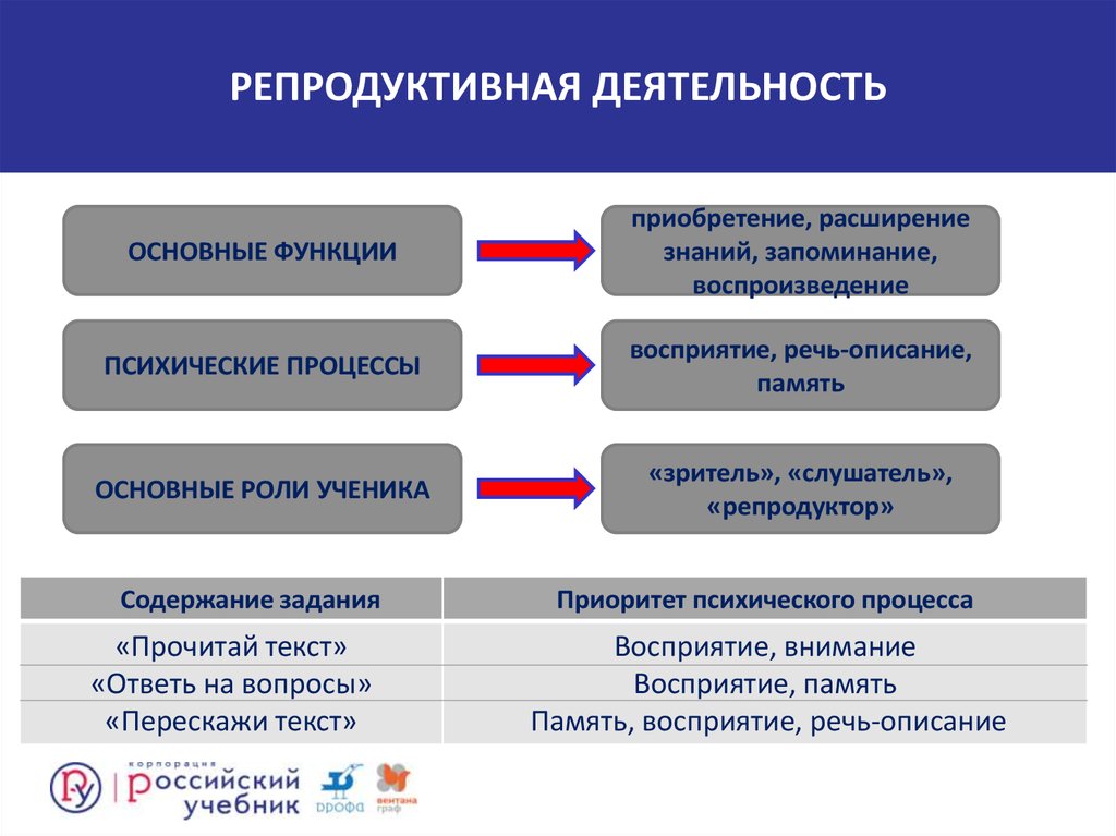 Репродуктивной активности