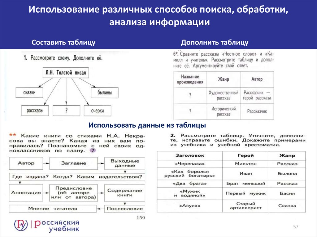 Используя данные учебника. Дополните таблицу. Как дополнить таблицу. Дополни таблицу название программы. Дополните таблицу примерами из текста.