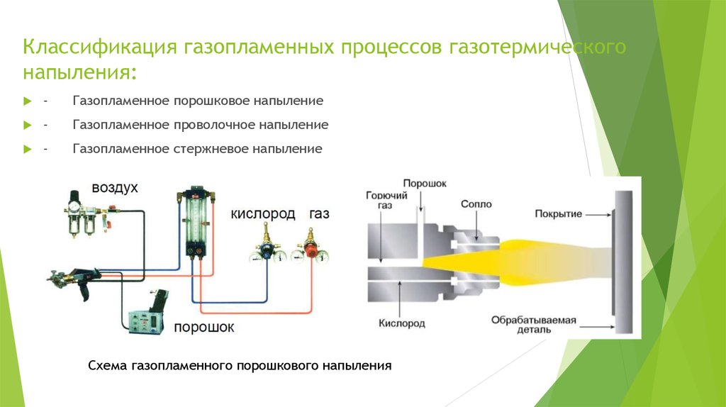 Тест газопламенные работы