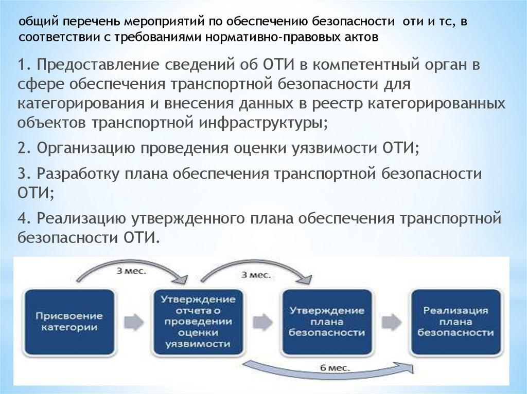 Реализация планов обеспечения транспортной безопасности объектов транспортной инфраструктуры