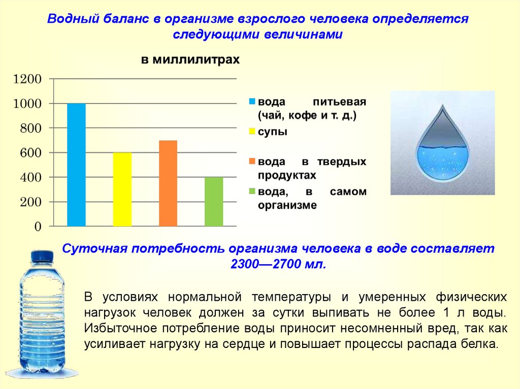 Общее потребление воды. Схема водного баланса человека. Потребность человеческого организма в воде. Водный баланс в организме человека. Важность водного баланса.