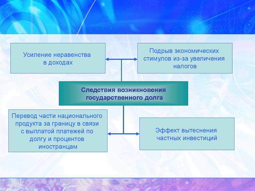 Причины внутреннего государственного долга