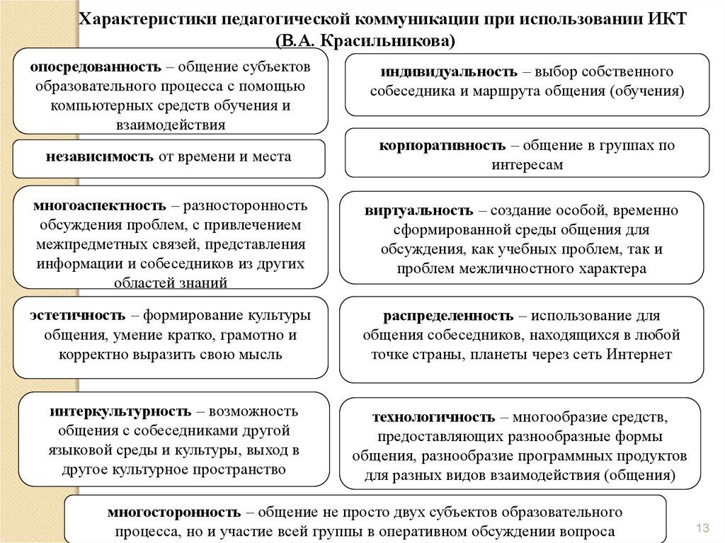 Характеристики субъектов образования. Субъекты коммуникации кратко. Общение субъектов педагогического процесса. Опосредованность представления. Характеристики субъекта коммуникации.