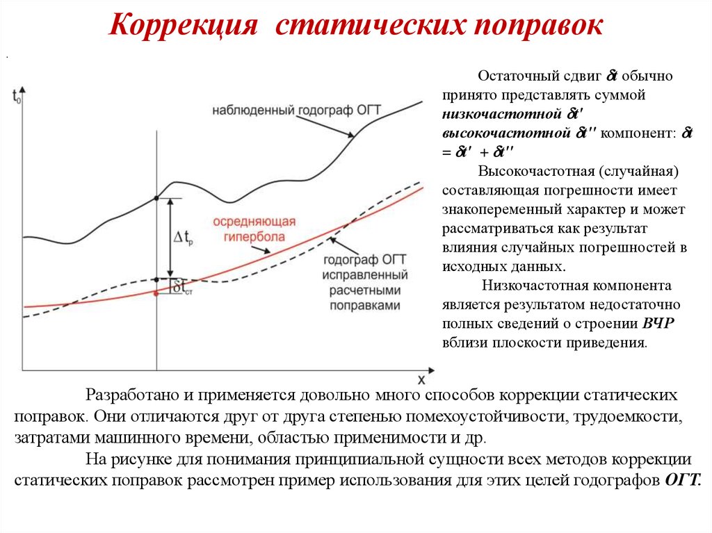 Обработка и интерпретация каротажных диаграмм