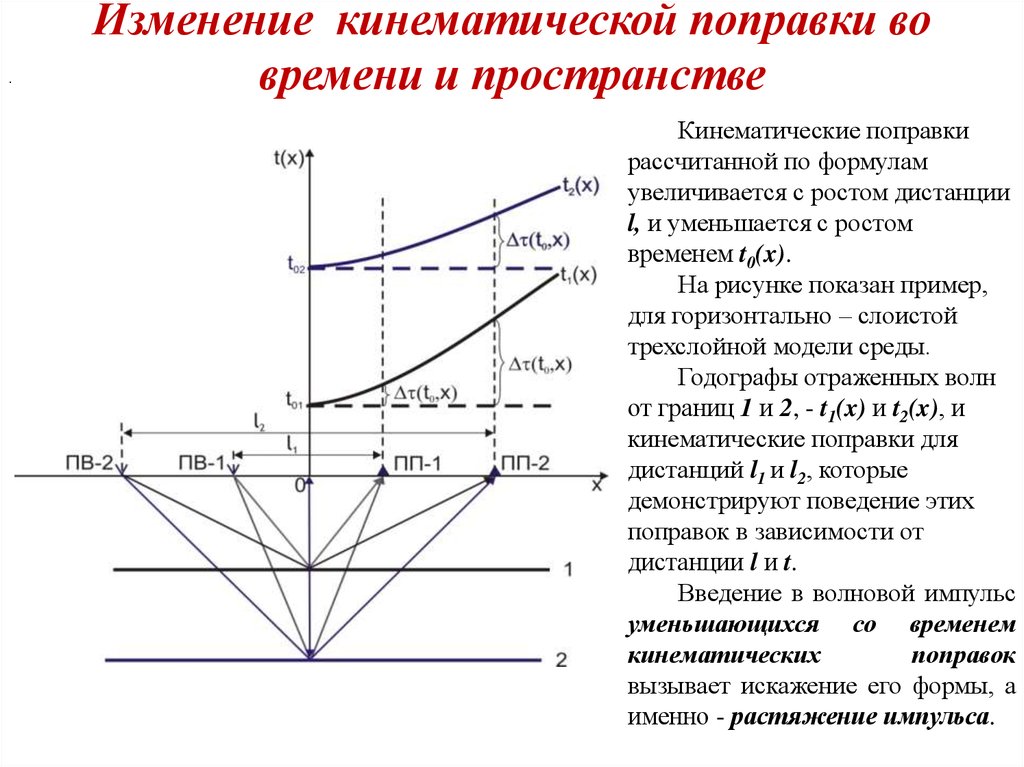 Обработка и интерпретация каротажных диаграмм