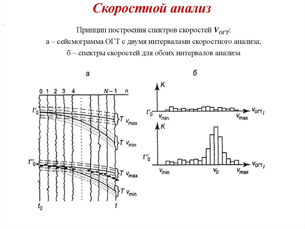 Скоростной анализ