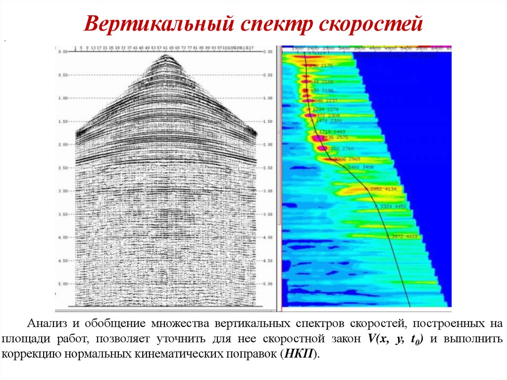 Вертикальный спектр скоростей