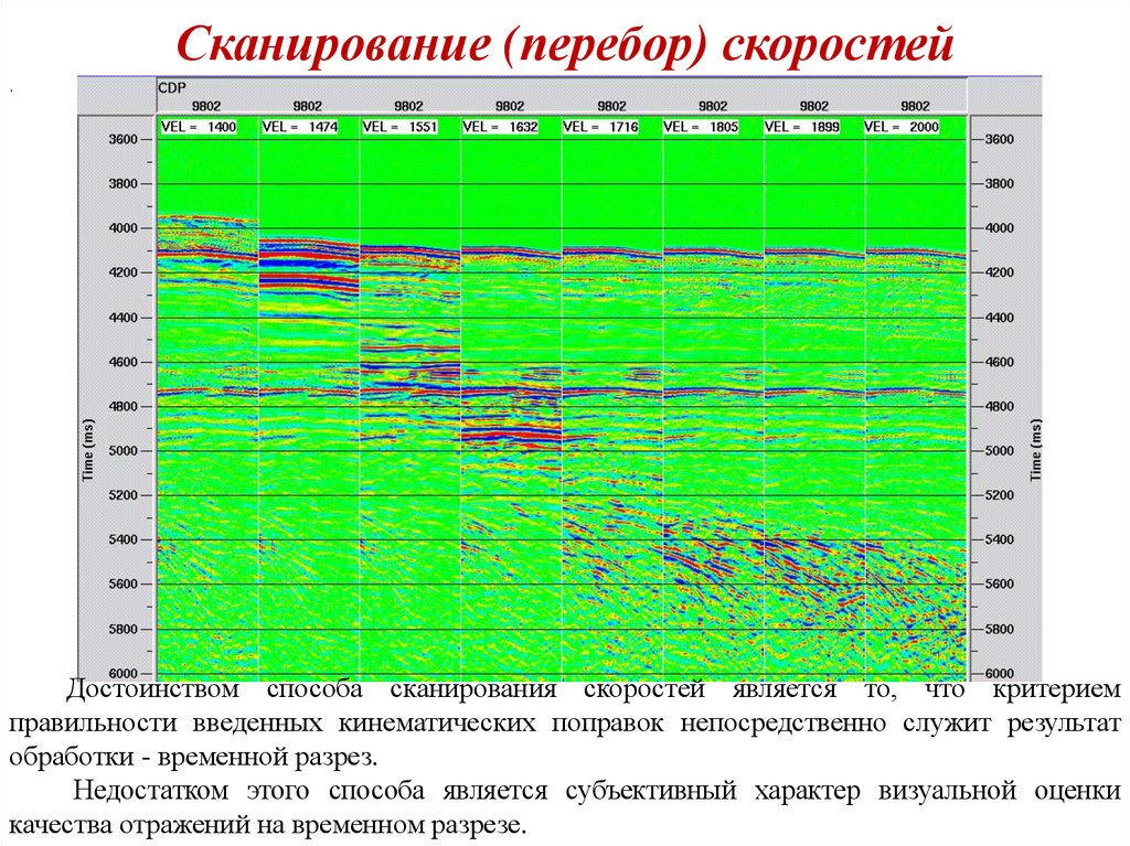 Сканирование (перебор) скоростей