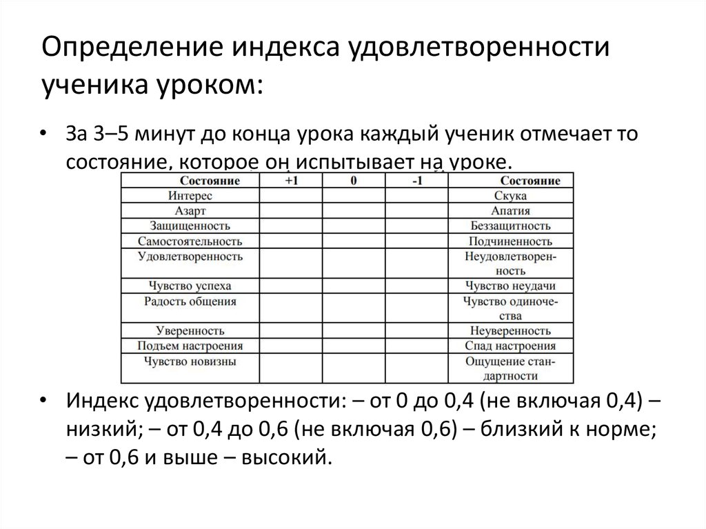 Определение индекса