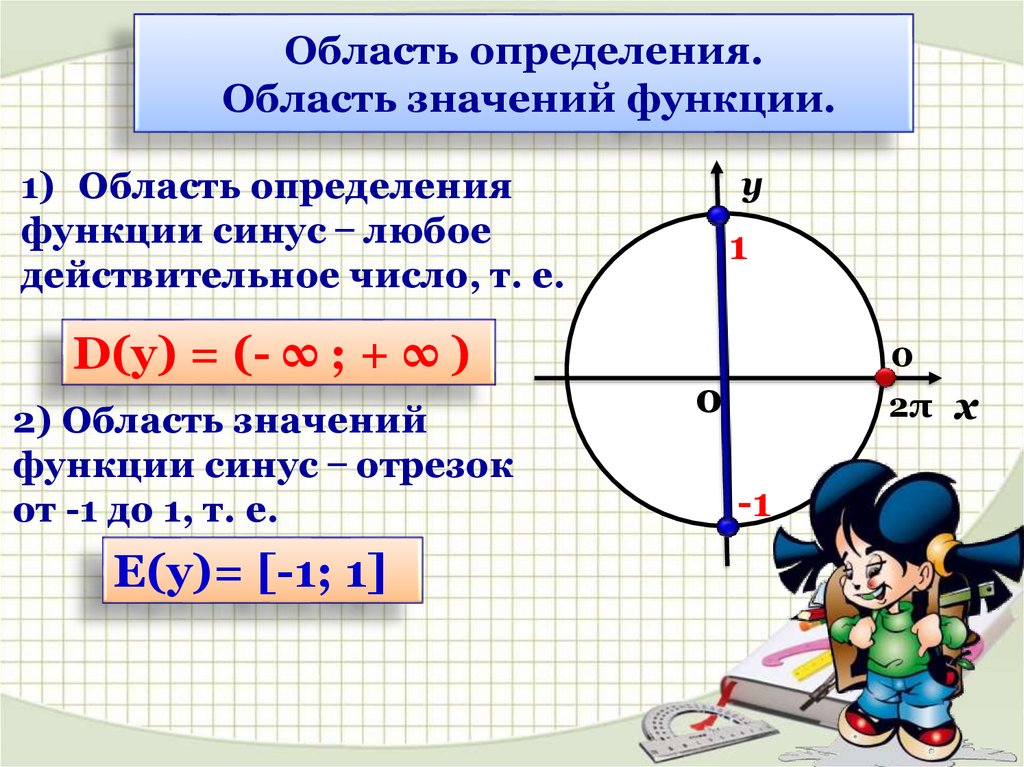 Область значения функции sin