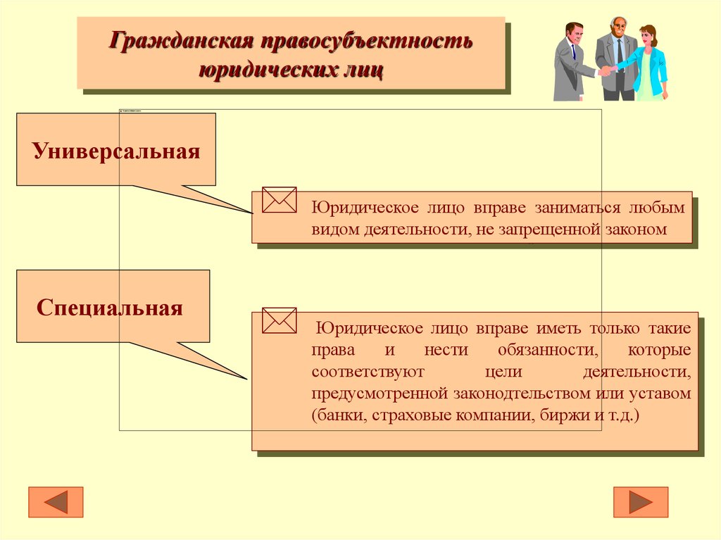 Правосубъектность юридического лица