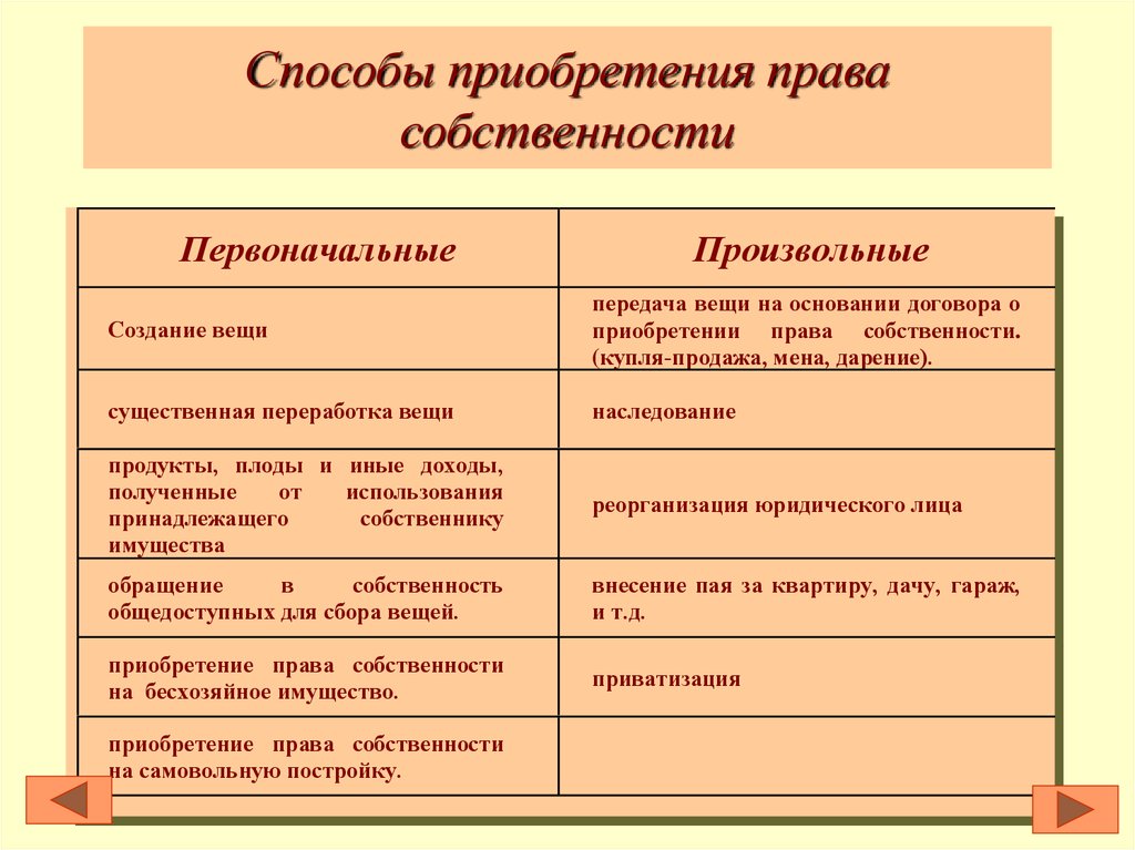 Производное право приобретение. Первоначальные способы приобретения права собственности таблица. Производные способы приобретения права собственности. Спосоьы приоьретения право собственности. Способы приобретения право собственносьи.