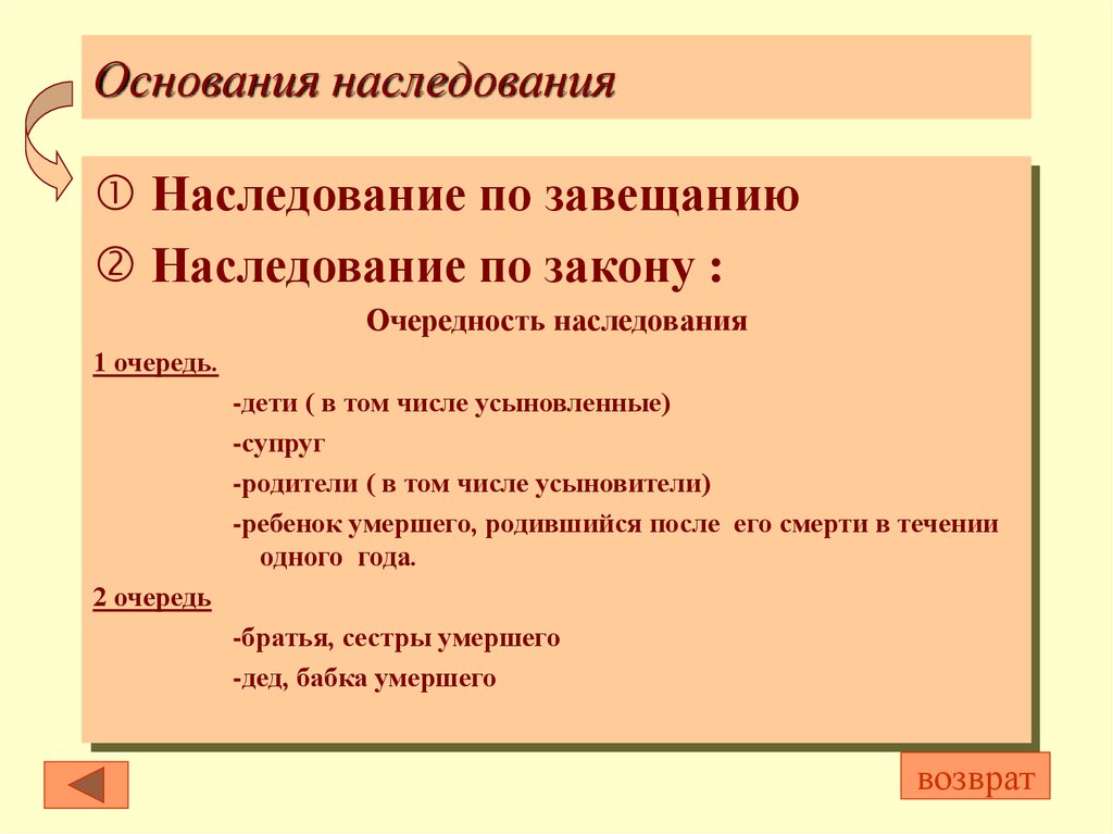 Понятие и основания наследования презентация