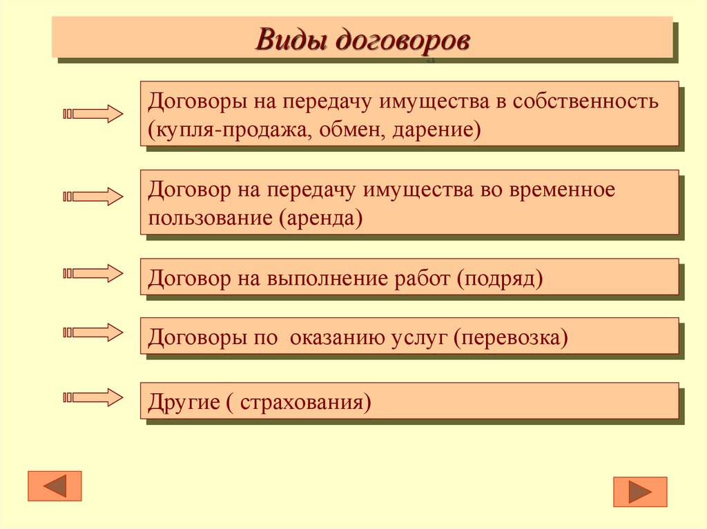 1 виды договоров. Перечислите виды договоров. Виды договоров и их характеристика. Типы договоров в гражданском праве. Виды договоров с примерами.