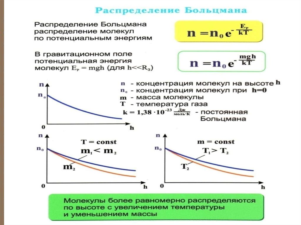 Распределение больцмана. Статическая физика и термодинамика. Каратеодори термодинамика. Принцип Каратеодори в термодинамике. Базаров термодинамика и статистическая физика.