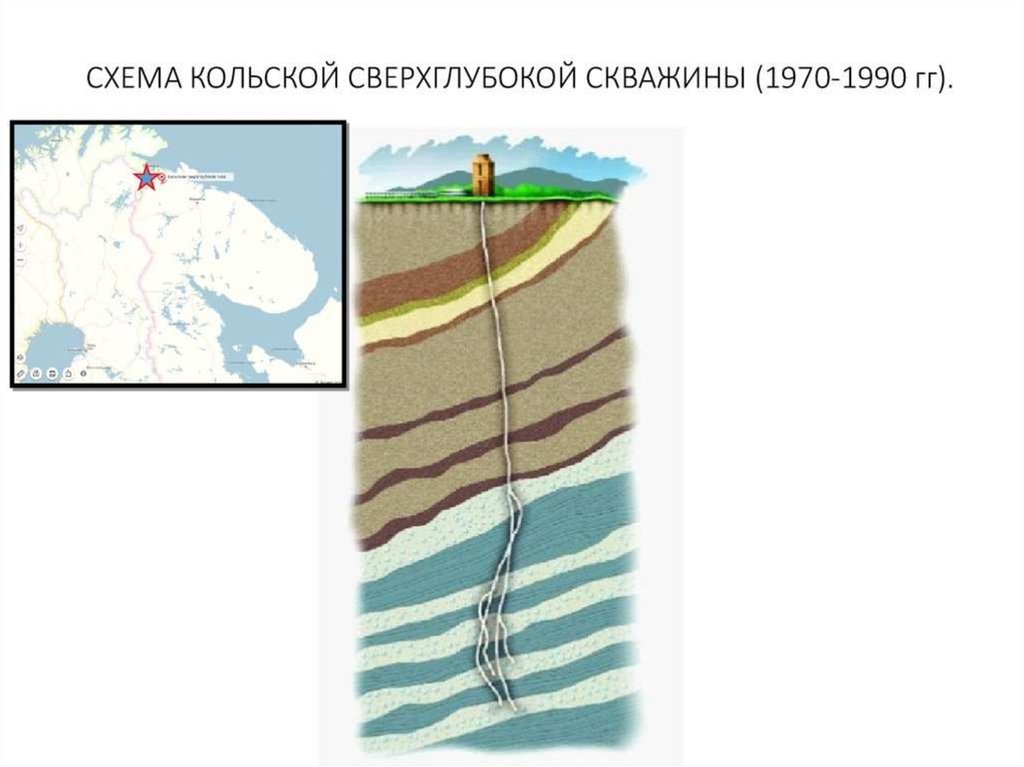 Кольская сверхглубокая скважина схема бурения