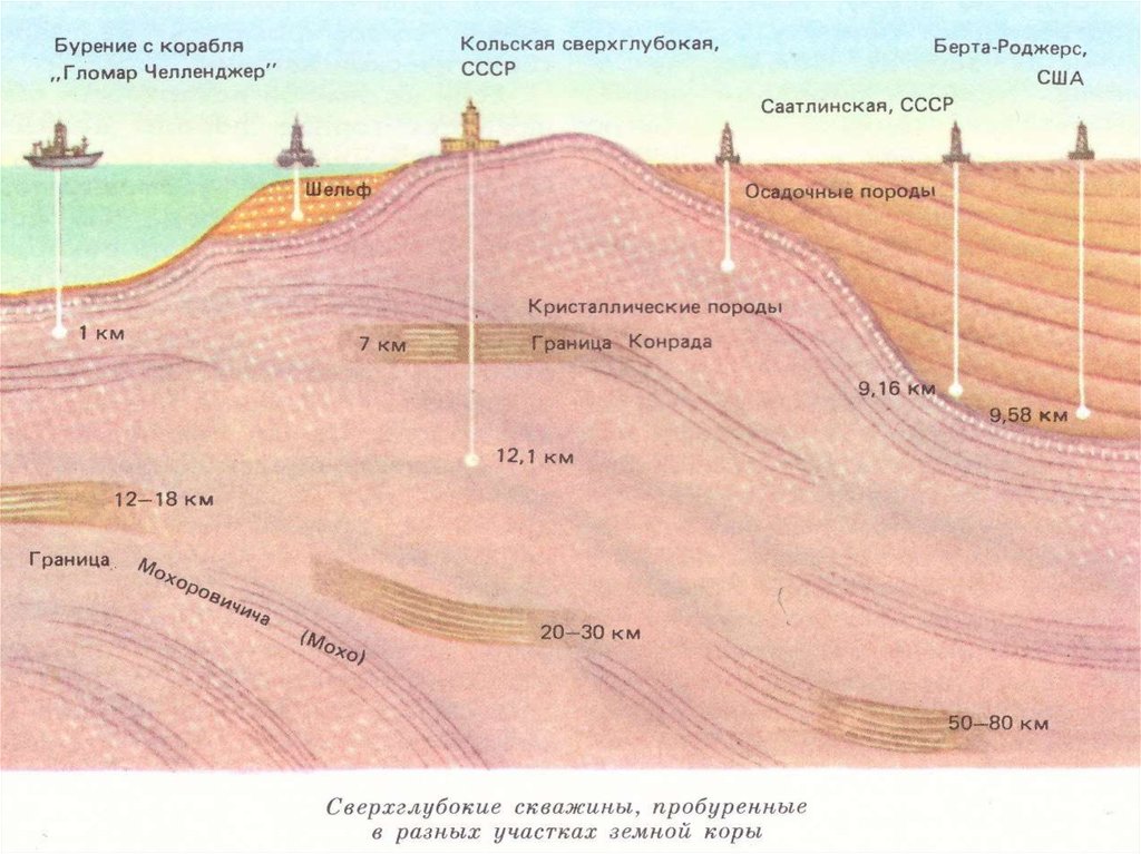 Кольская сверхглубокая скважина почему закрыли проект