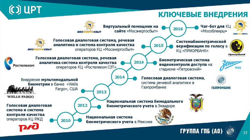 Аис аналитик тольятти. Центр речевых технологий. Речевая Аналитика. Речевая Аналитика для контактных центров. Речевая Аналитика в продаже.