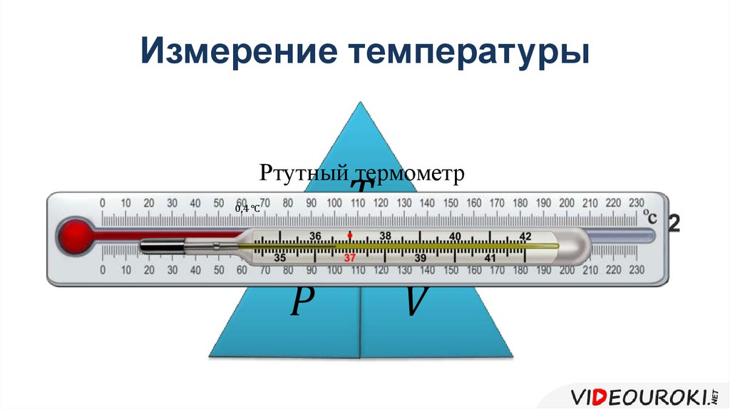 Измерение температуры