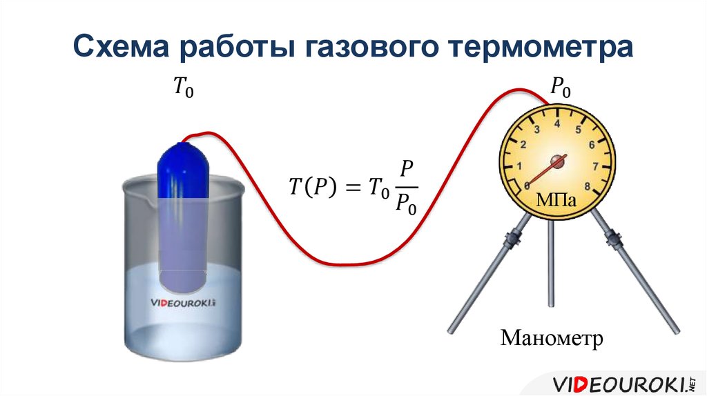 Презентация температура и тепловое равновесие