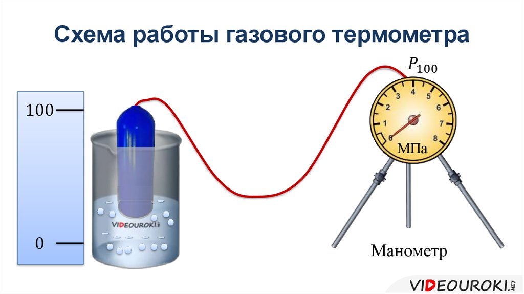 Схема манометрического термометра