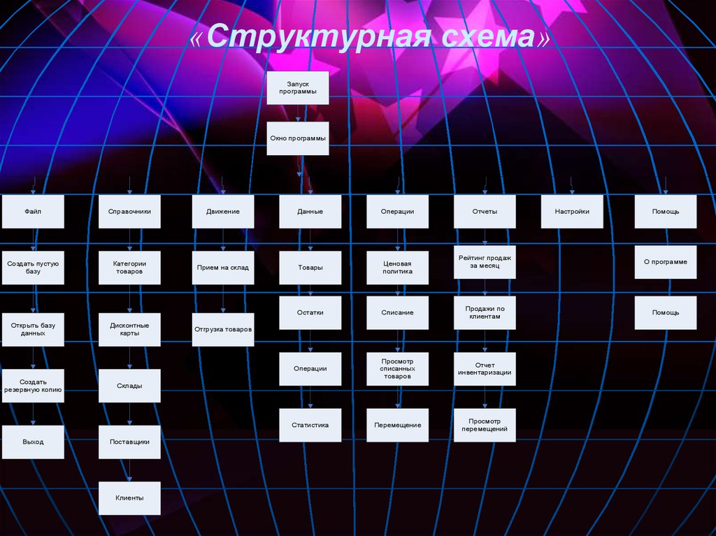 Структурная схема клуб