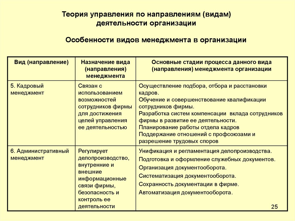 Назначение направления