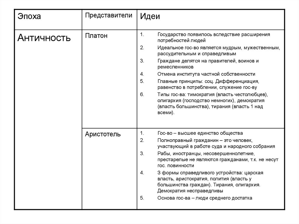 Основные этапы становления и развития теории архитектуры