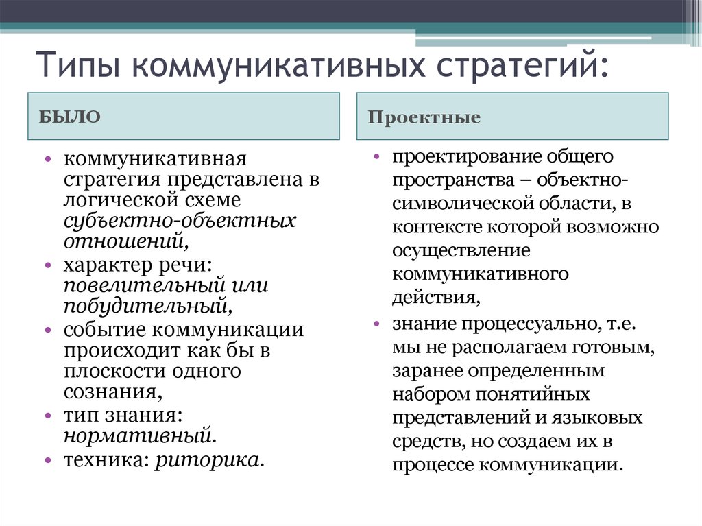 Коммуникативные типы речи