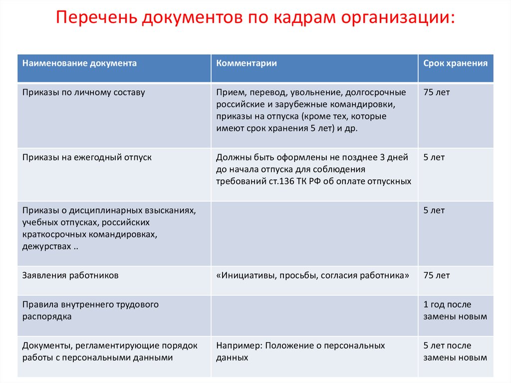 Образцы кадровых документов