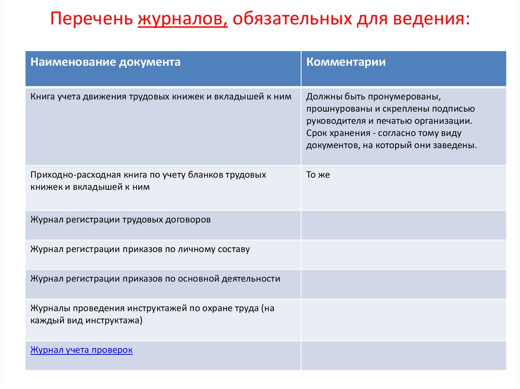 Перечень журналов. Реестр журналов для обязательного ведения. Перечень документов обязательных для ведения. Список журналов в организации.