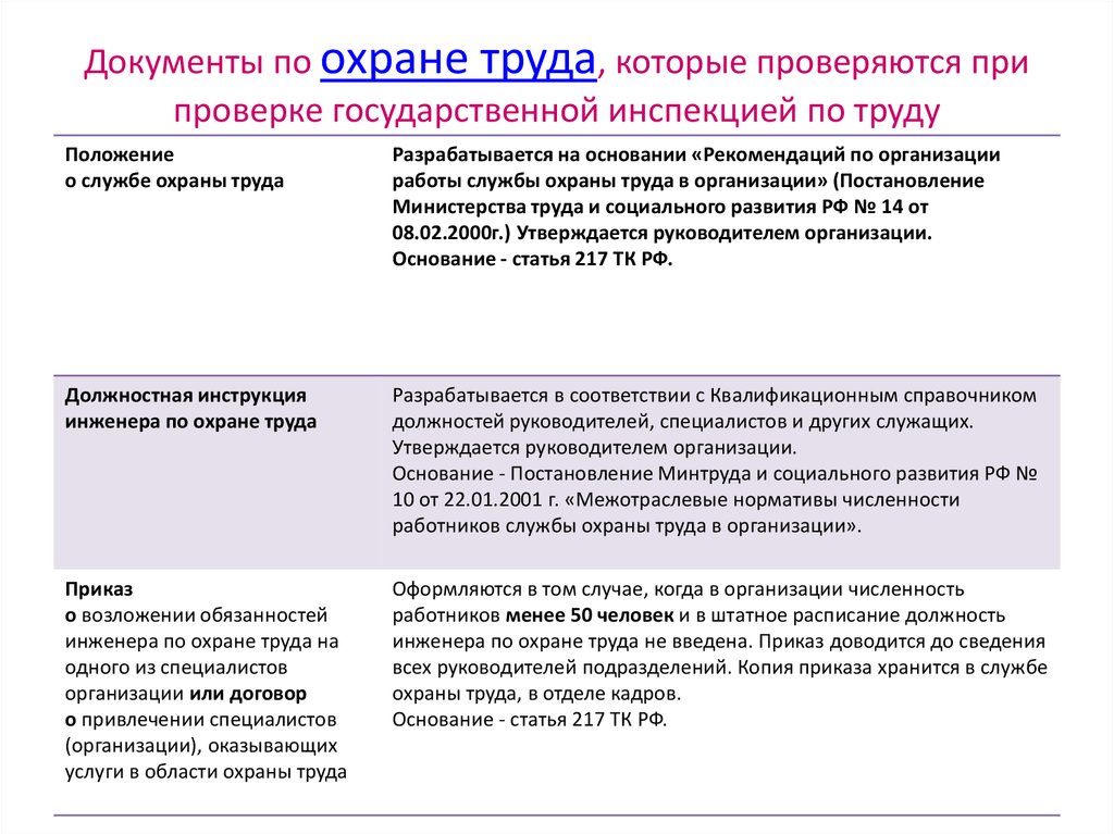 Труд документ. Ведение документации по охране труда в организации образец. Документ по технике безопасности на предприятии образец. Перечень документов по охране труда в организации 2020. Документы потохране труда.