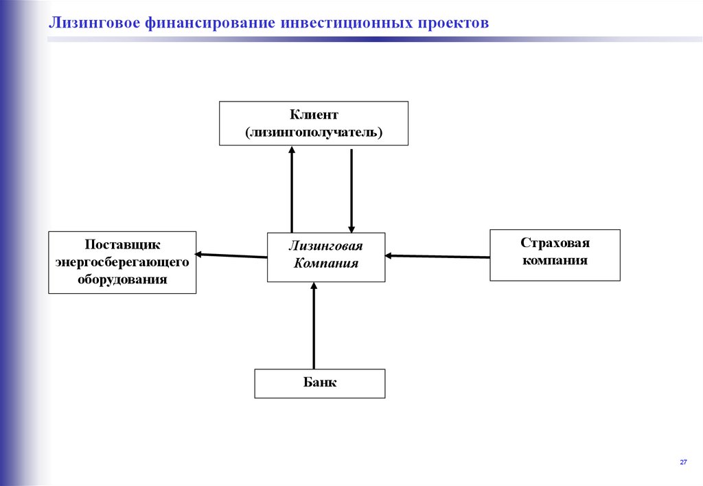 Под проектным финансированием инвестиционного проекта понимают