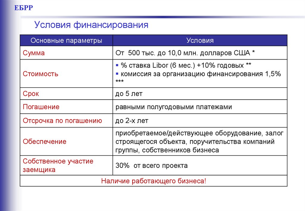 Условия финансирования проектов