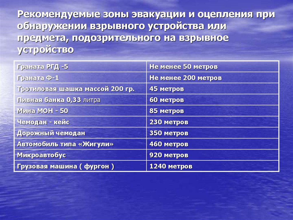 Основные физические параметры. Плутон характеристика. Плутон характеристика планеты. Физические характеристики Плутона. Планета Плутон параметры.