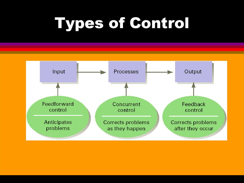 How Many Types Of Control System