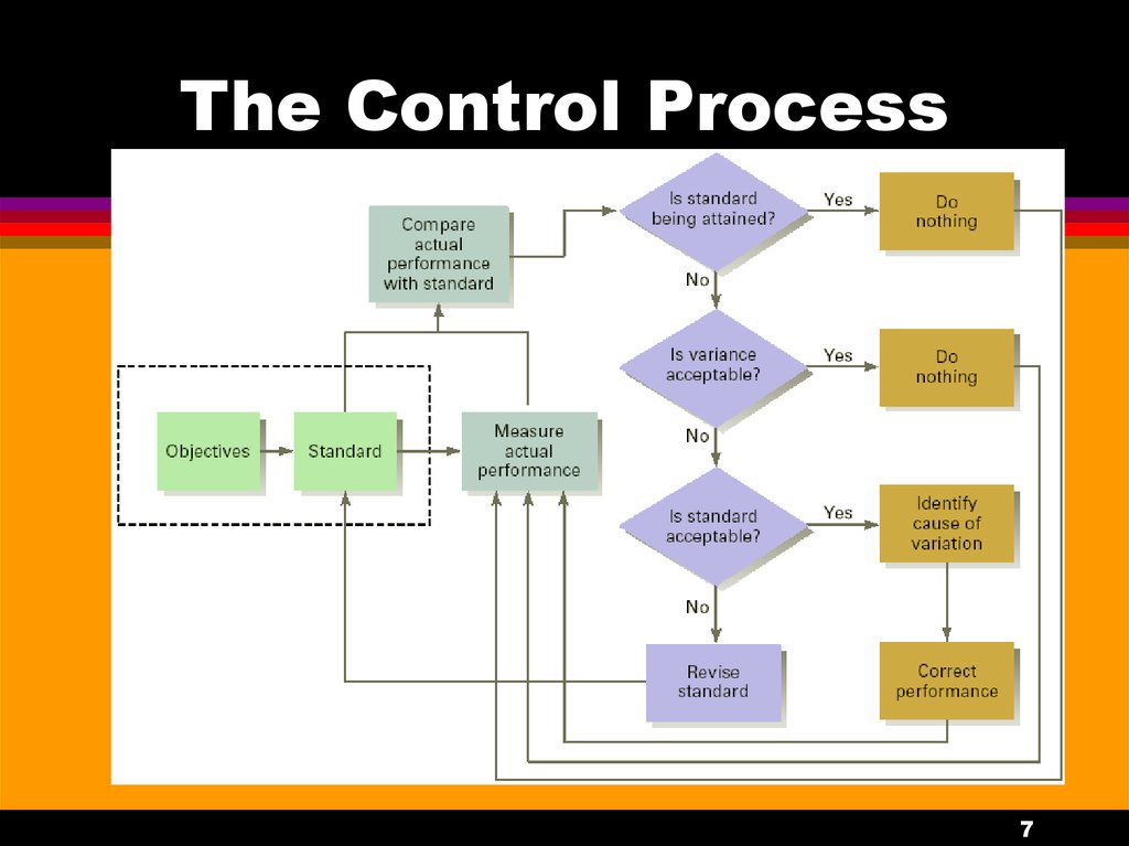 Manage control