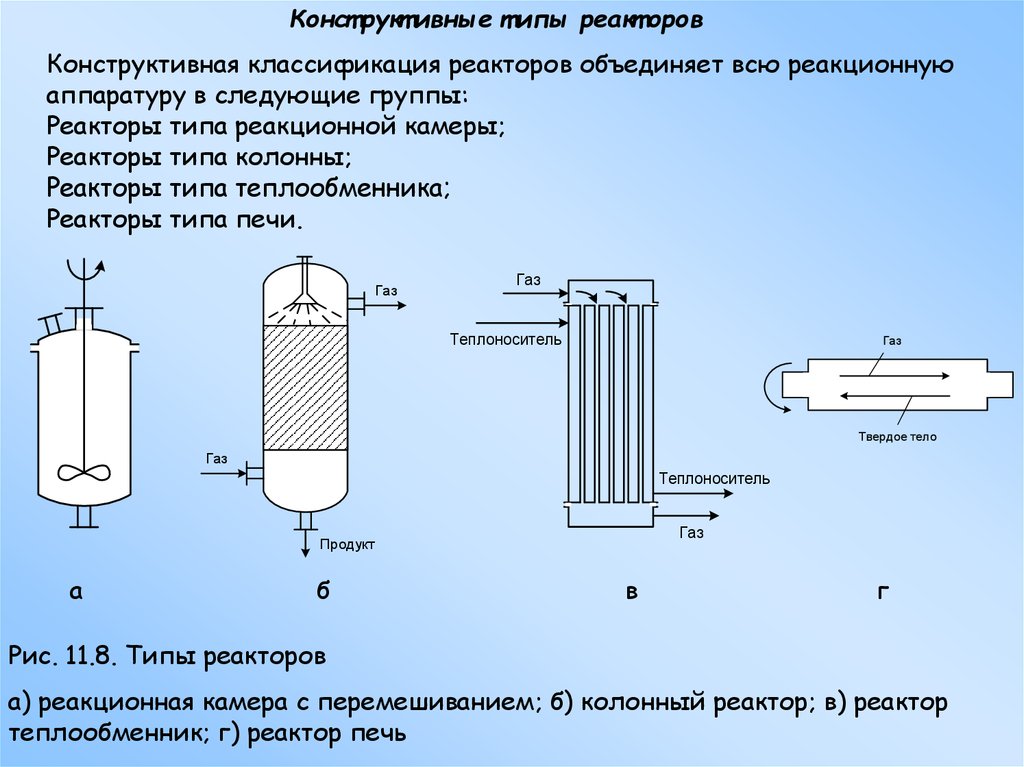 Колонный реактор схема