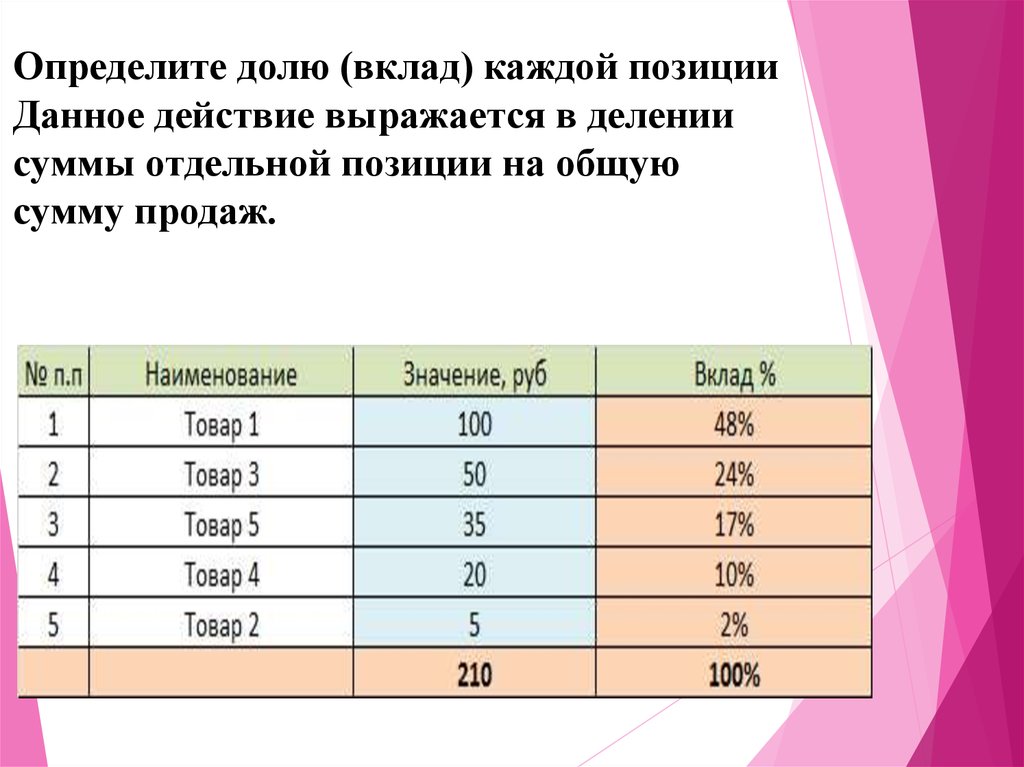 Анализ долей. Определить долю. АВС анализ клиентов. АВС анализ запасов. АВС анализ из доли.