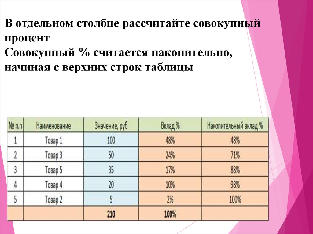 Отдельным столбцом