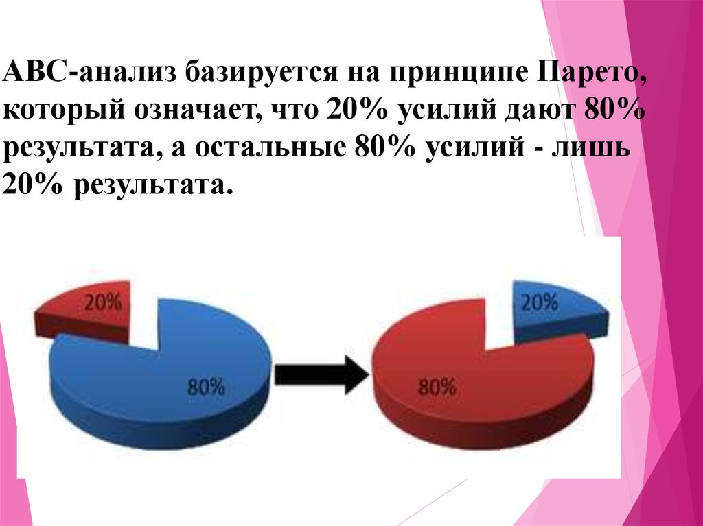 Abc анализ картинка